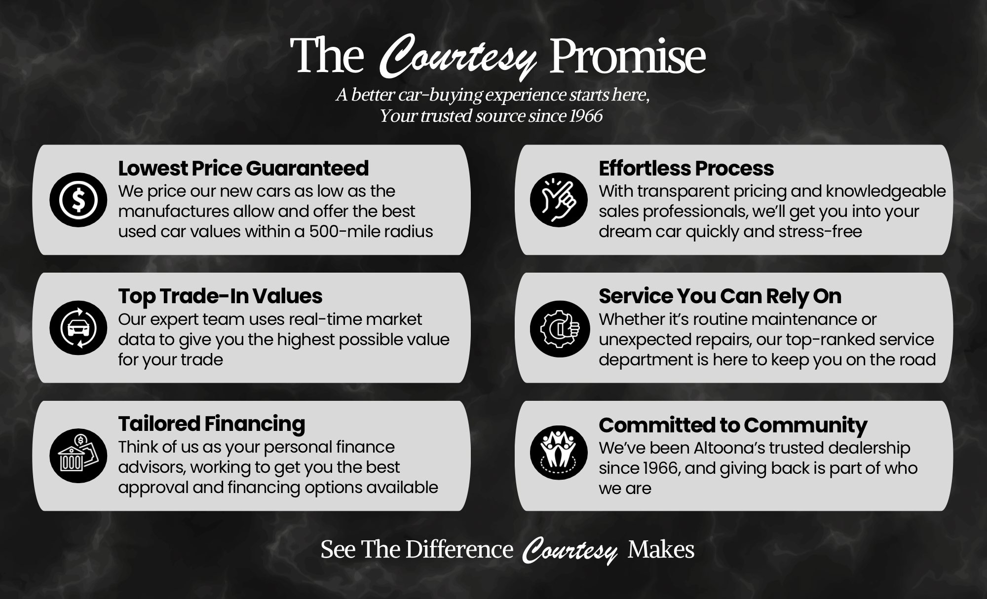 Courtesy Ford Lincoln in Altoona, PA