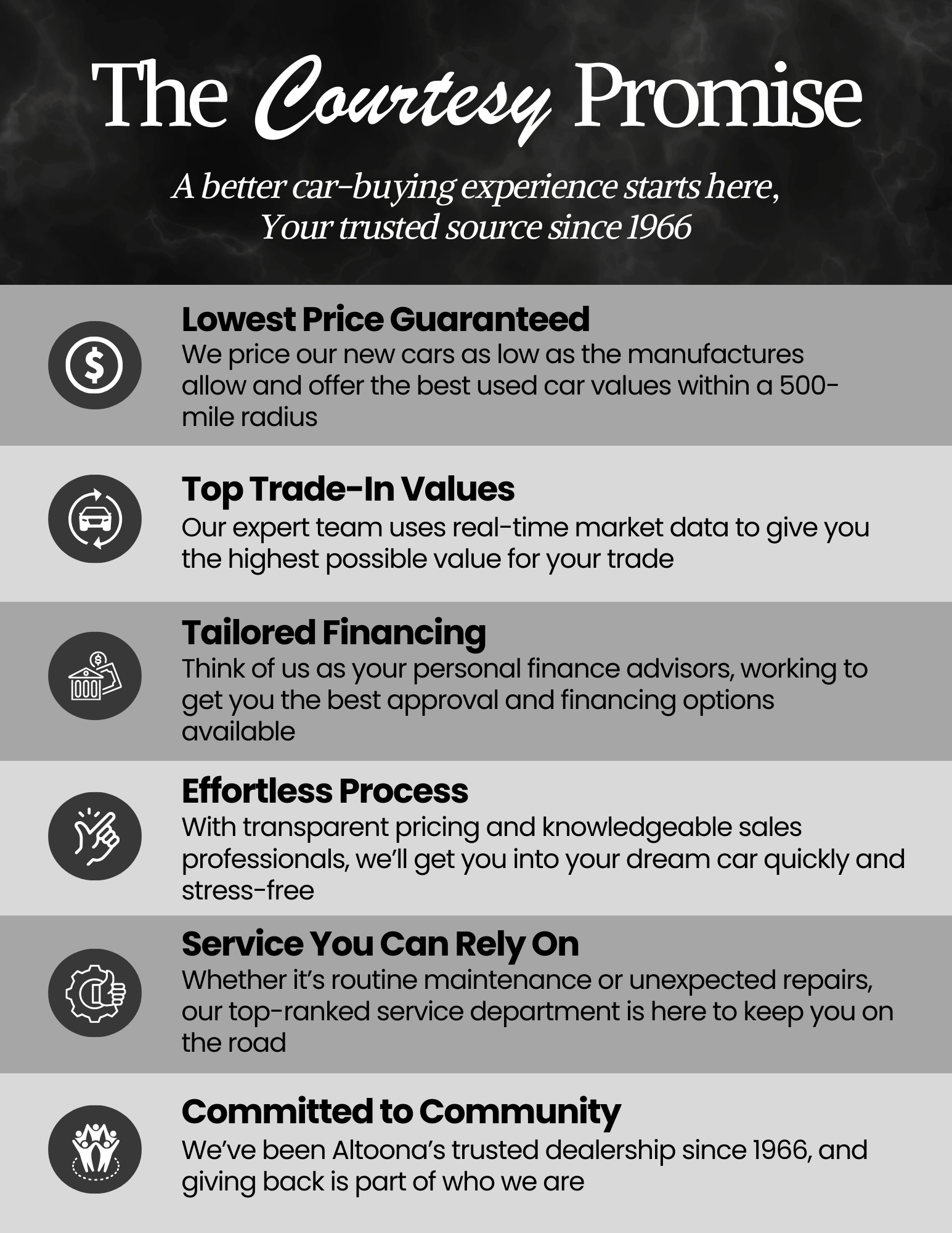 Courtesy Ford Lincoln in Altoona, PA